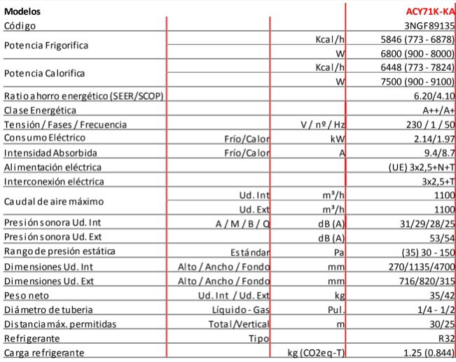Tabla de características del Aire Acondicionado Fujitsu ACY71K-KA